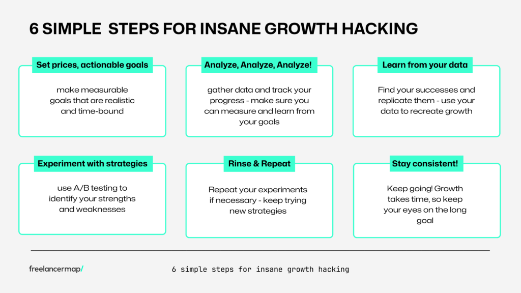 6 simple  steps for insane growth hacking