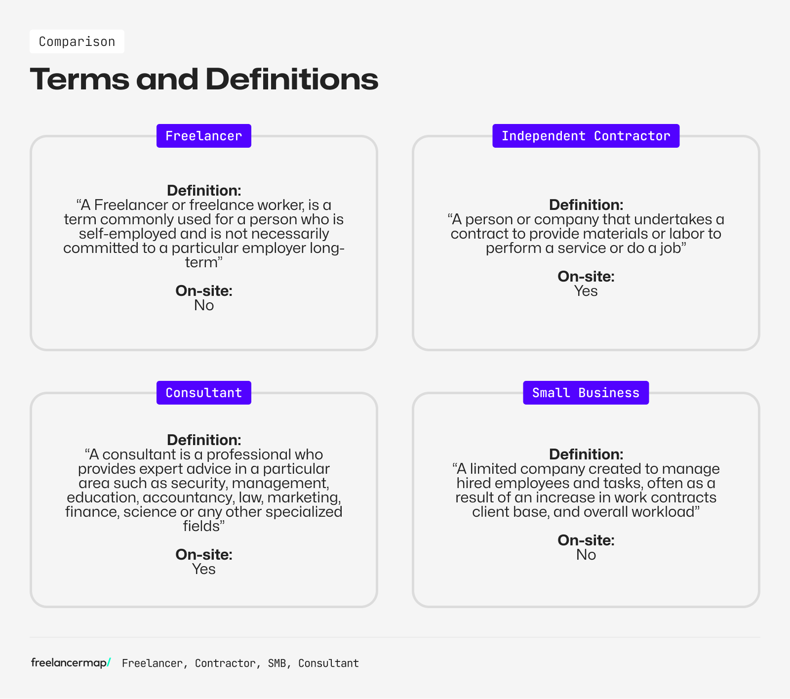 Freelancer vs Contractor: What’s the Difference?