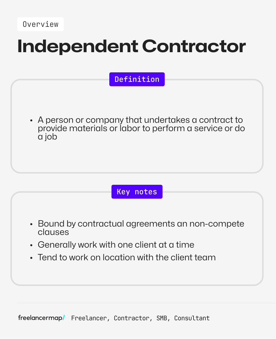 Independent contractor: definition and key traits