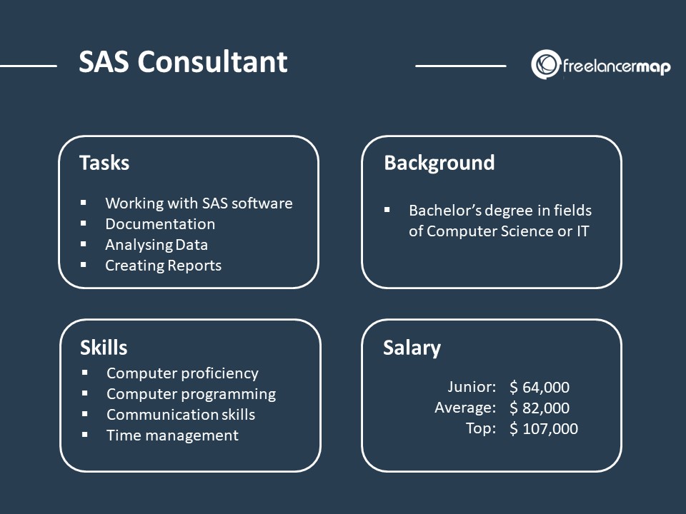 What does a SAS Consultant do? Career Insights