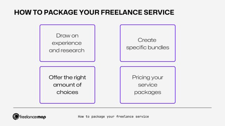 How to Package Your Freelance Services [Bundle Examples]