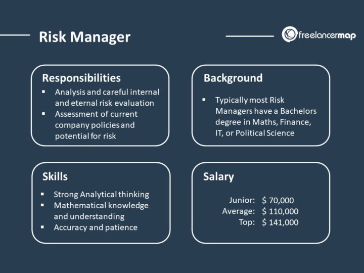 Degree in risk management jobs