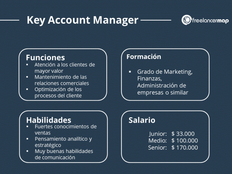 ¿Qué hace un Key Account Manager? Todo sobre el puesto