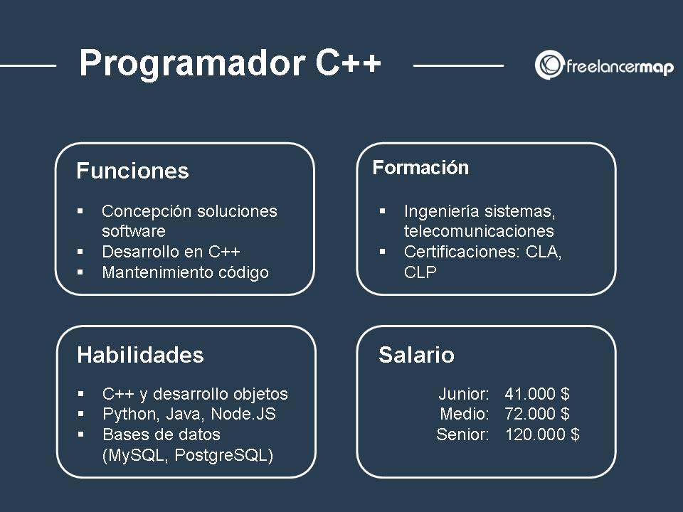 Programador C++ perfil del puesto - Habilidades, formación, experiencia, salario