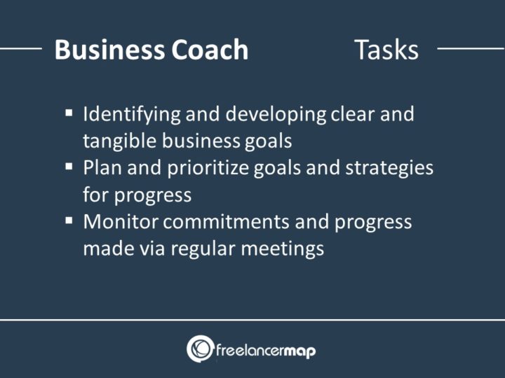 What does a Business Coach Do? Career Insights and Job Profile