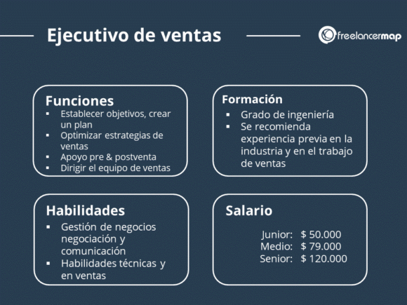 ¿Qué hace un Ejecutivo de Ventas? | Todo sobre el puesto