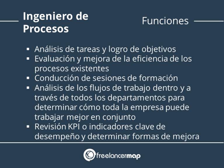 ¿Qué hace un Ingeniero de Procesos? | Perfiles en Ingeniería y IT