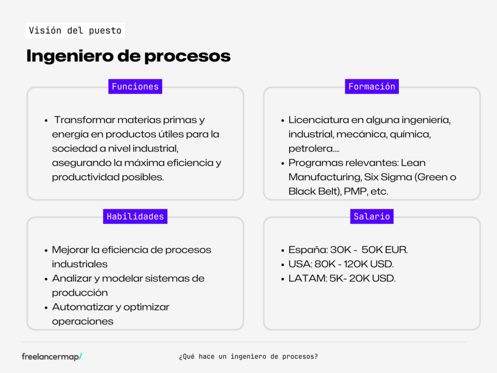 Resumen del perfil profesional de un ingeniero de procesos - freelancermap
