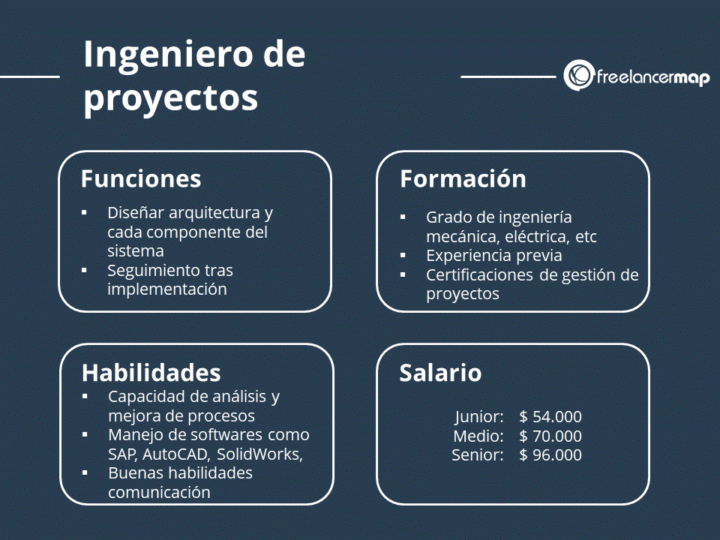 ¿Qué hace un ingeniero de proyectos? | Perfiles profesionales en TI