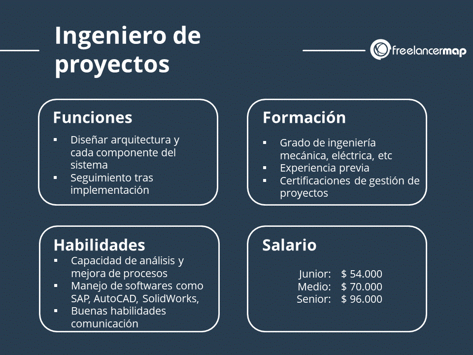 Ingeniero de proyectos perfil profesional funciones, formación, capacidades y salario