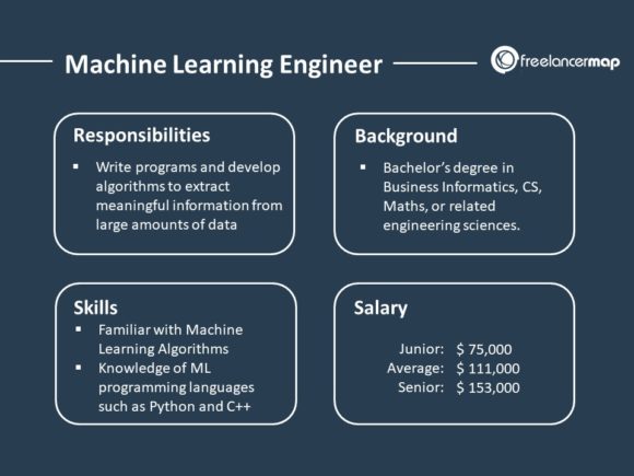 What does a Machine Learning Engineer do? | Job Titles in IT