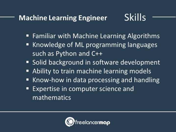 Professional-Machine-Learning-Engineer Online Test