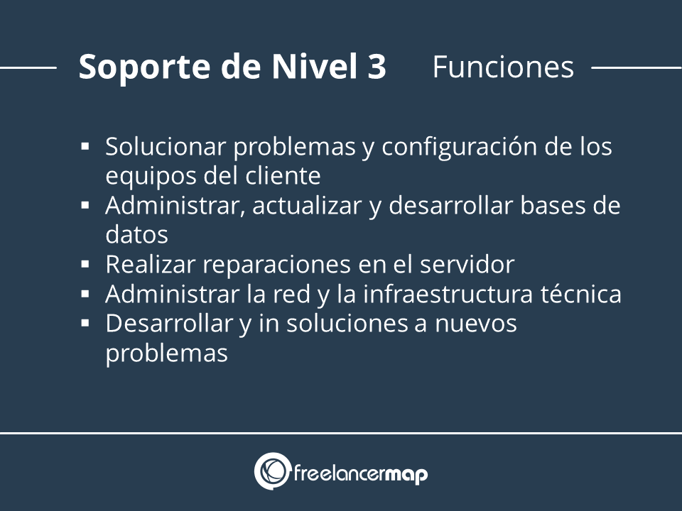 Funciones de un soporte técnico informático nivel 3