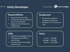 What does a Unity Developer do? - Career Insights and Job Profile