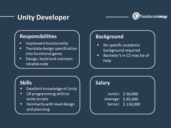 What does a Unity Developer do? - Career Insights and Job Profile