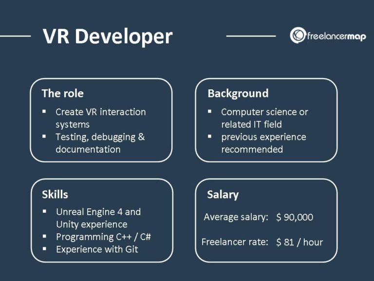 What does a VR Developer do? Career Insights & IT Profiles