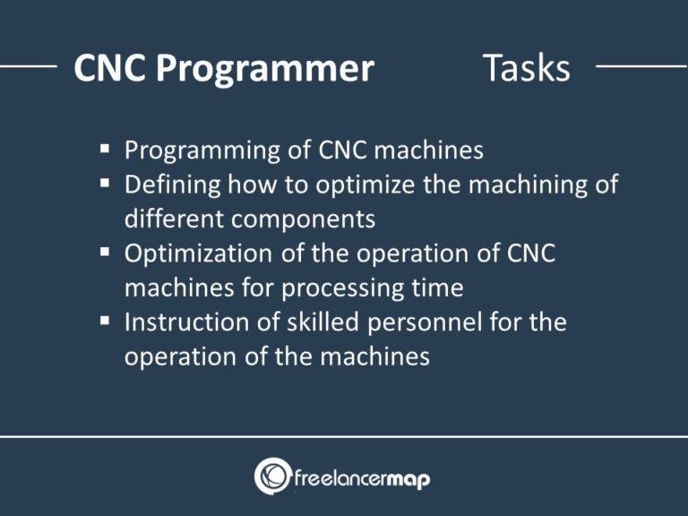 What does a CNC Programmer do? Career Insights and Job Profile