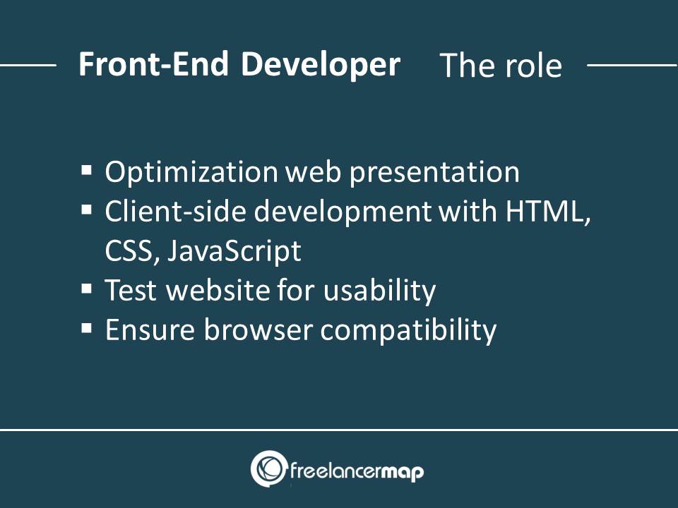 What Does A Front-End Developer Do? | Career Insights & Roles In It