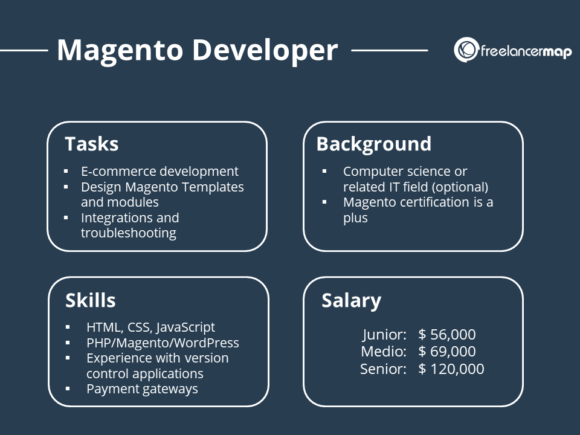 what-does-a-magento-developer-do-career-insights