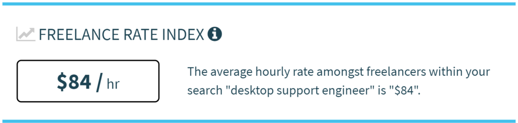Average freelance hourly rate of desktop support engineers