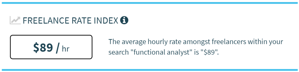 Average Freelance Rate among functional analysts