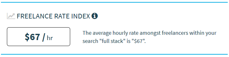 Precio medio hora del programador full stack freelance