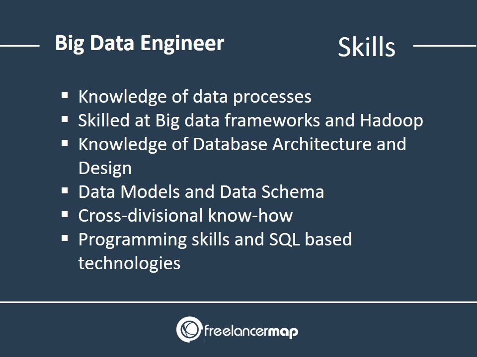 Big Data Engineer - Skills Required