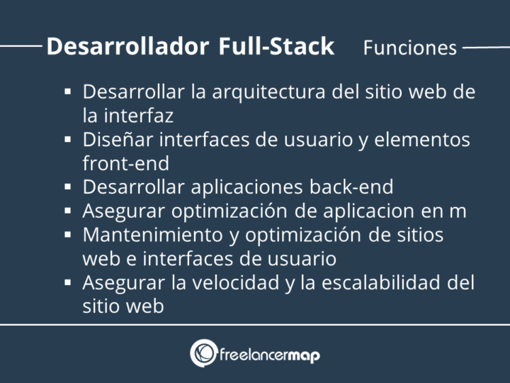 ¿Qué hace un Desarrollador Full Stack? | Perfiles profesionales en TI