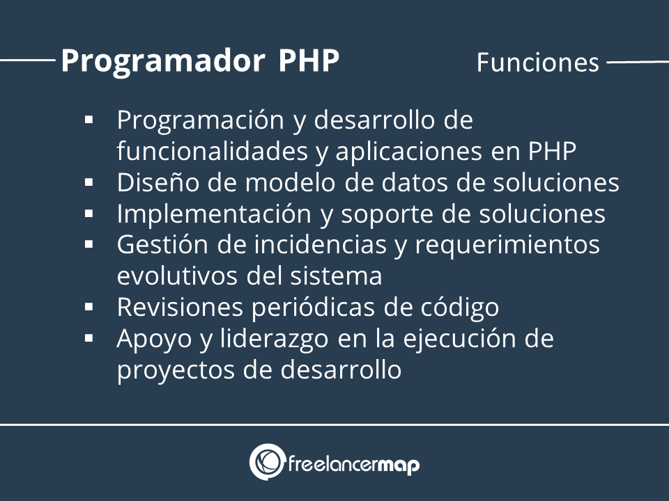 Listado de funciones y tareas del programador php