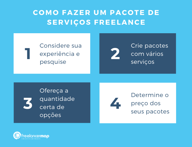 Como fazer um pacote de serviços em 4 passos