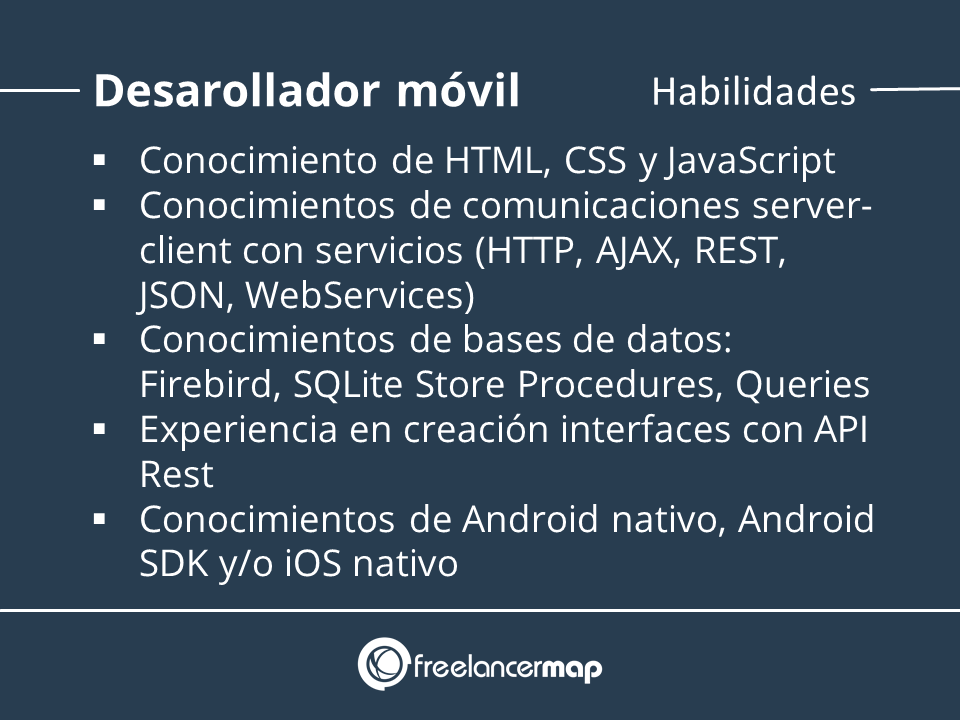 Conocimientos necesarios como desarrollador de apps