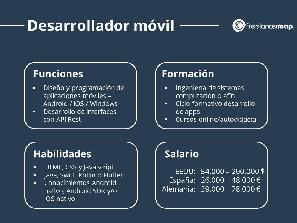 Resumen del puesto del desarrollador de aplicaciones móviles