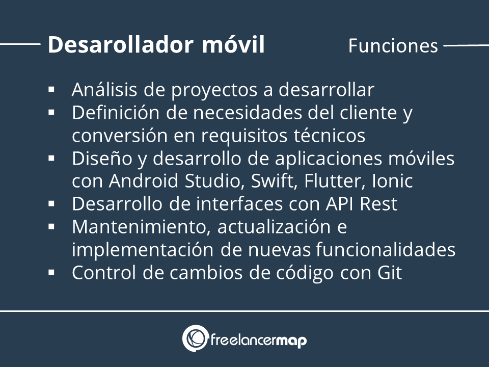 Listado de funciones del desarrollador de apps