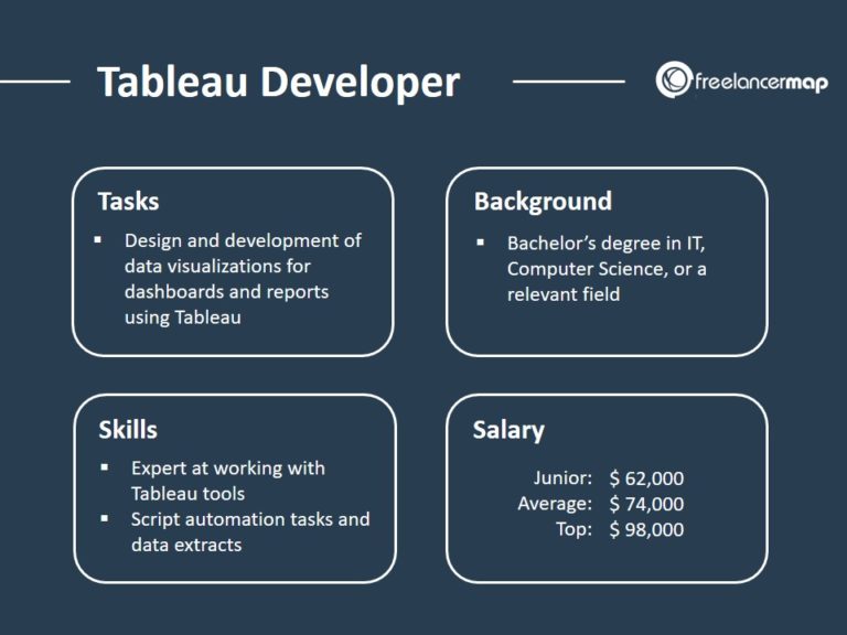 what-does-a-tableau-developer-do-career-insights-job-profiles