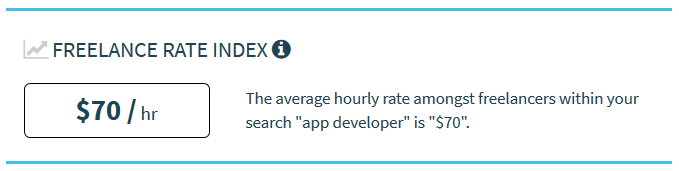 Tarifa hora media desarrolladores de apps freelancer