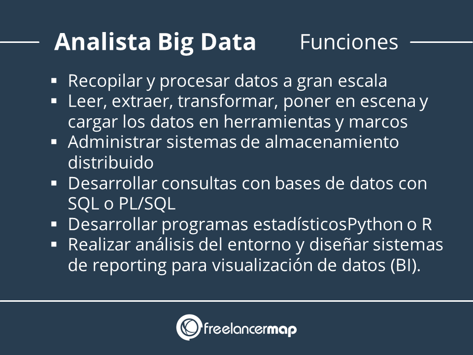 Funciones del analista de datos