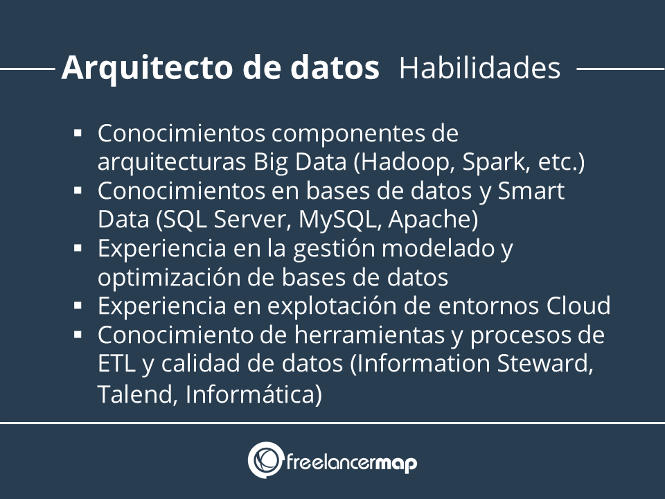 Arquitecto de datos conocimientos y habilidades