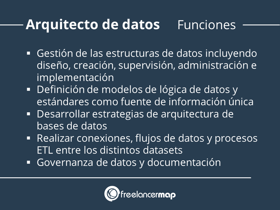 Funciones del arquitecto de datos