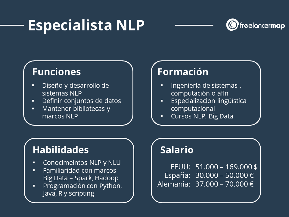 Perfil profesional del experto en procesamiento del lenguaje natural - funciones, conocimientos, formación, salario