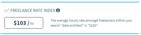 Precio hora arquitecto de datos freelancer