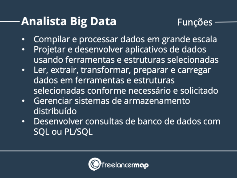 O que faz um analista de dados? Perfis profissionais em IT