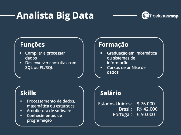 O que faz um analista de dados? | Perfis profissionais em IT