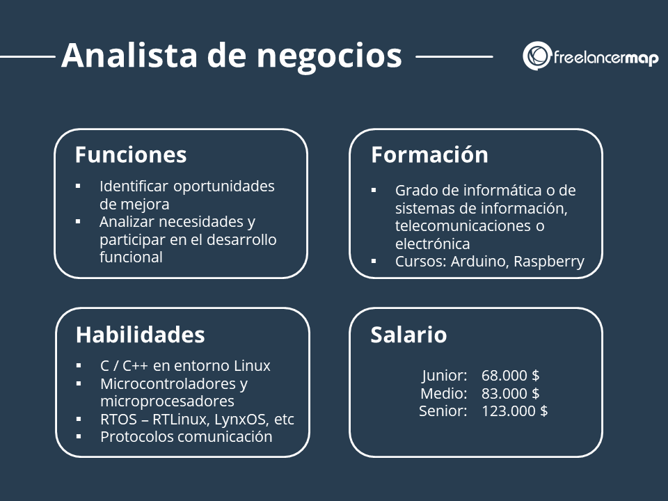 Perfil del analista de negocios; Tareas, habilidades, formación, salario