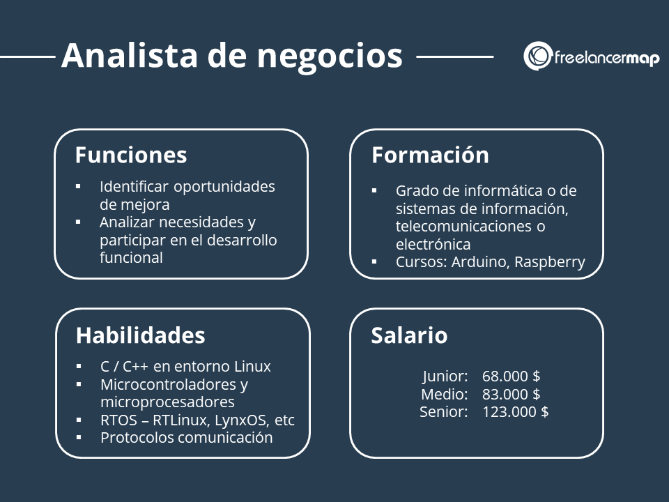 Qué hace un analista de negocios? | Perfiles profesionales en TI