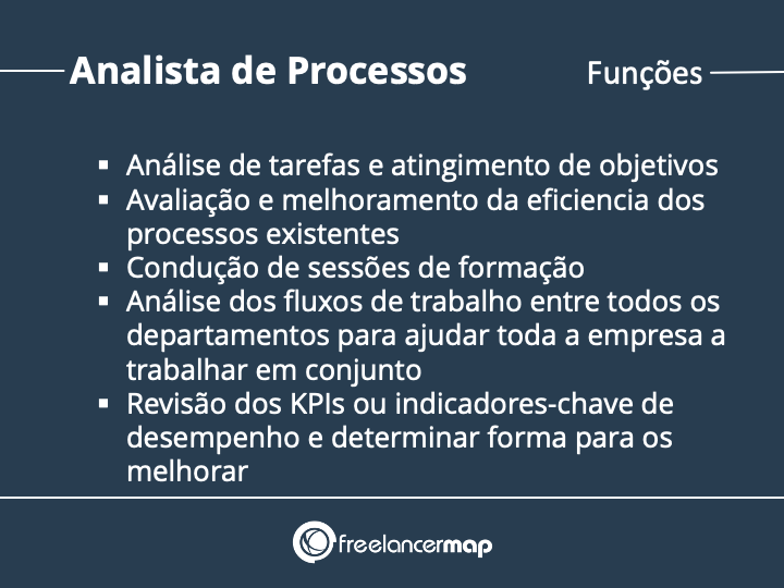 Funções de um Analista de Processos