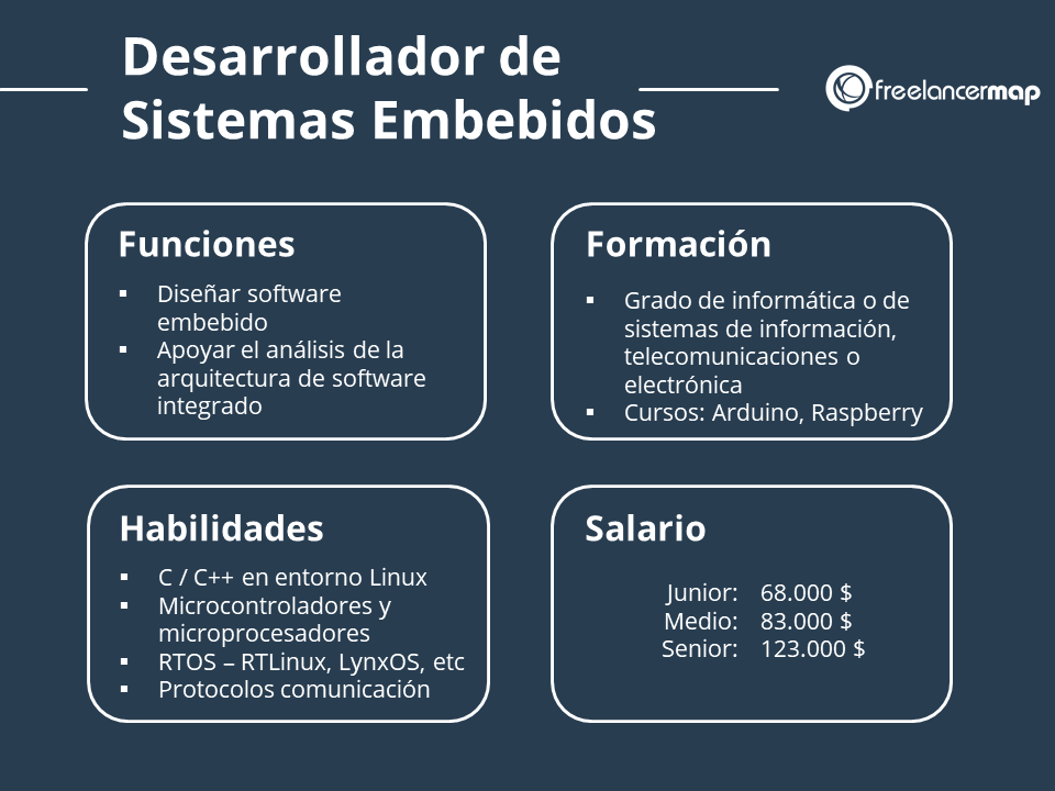 Perfil profesional del desarrollador de sistemas embebidos