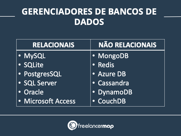 Gerenciadores de bancos de dados
