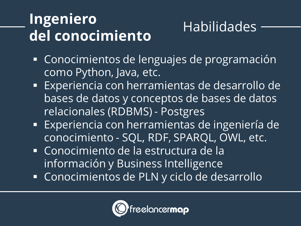 Conocimientos requeridos como ingeniero del conocimiento