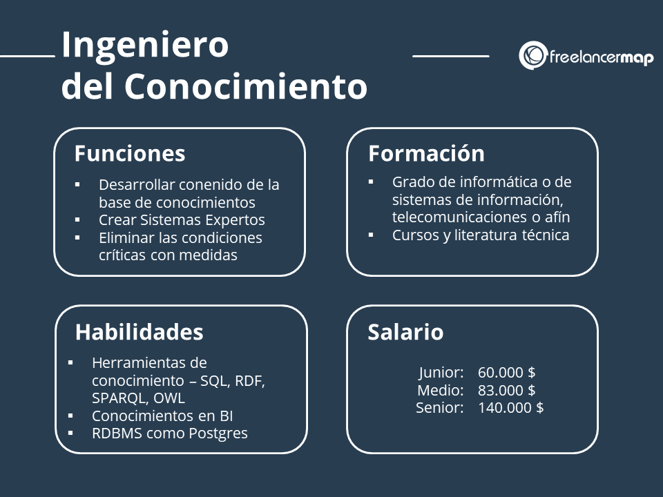 Resumen profesional del ingeniero del conocimiento o knowledge engineer