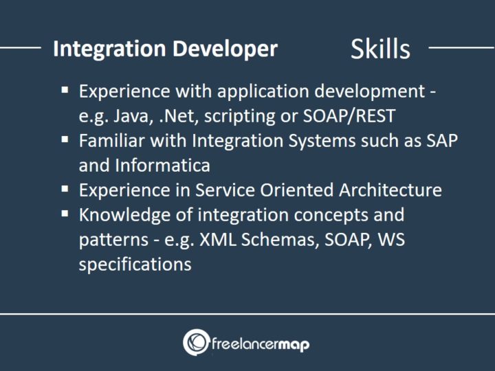 What does an Integration Developer do? | Career Insights and Job Profile